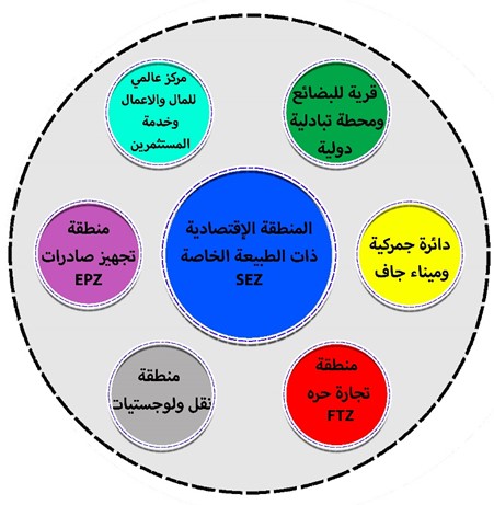 الرؤية التنموية لبوابة مصر الجنوبية