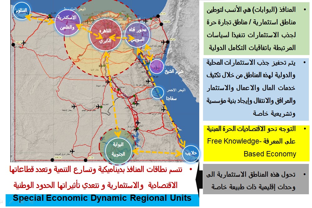 الرؤية التنموية لبوابة مصر الجنوبية