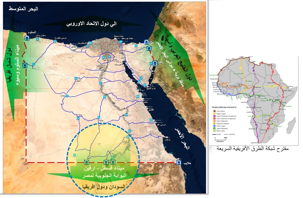 الرؤية التنموية لبوابة مصر الجنوبية