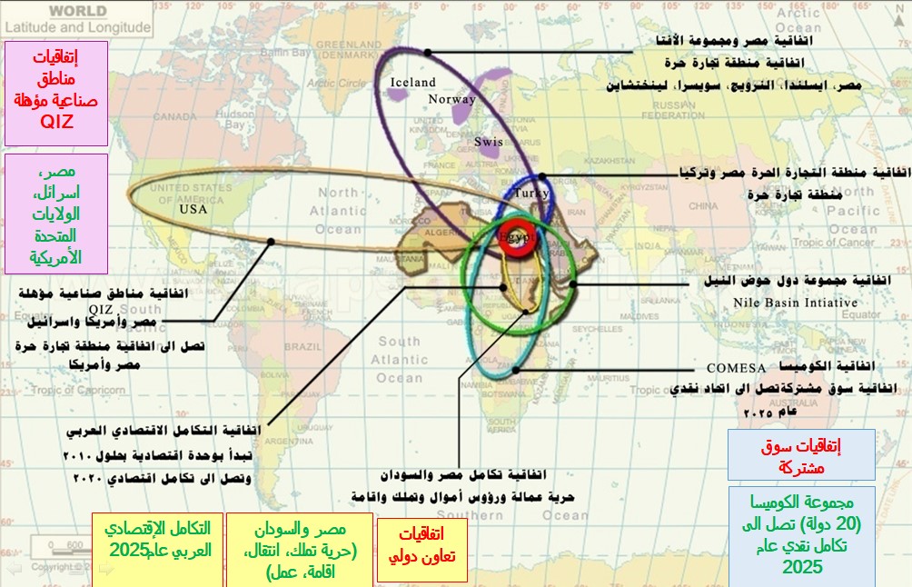 الرؤية التنموية لبوابة مصر الجنوبية