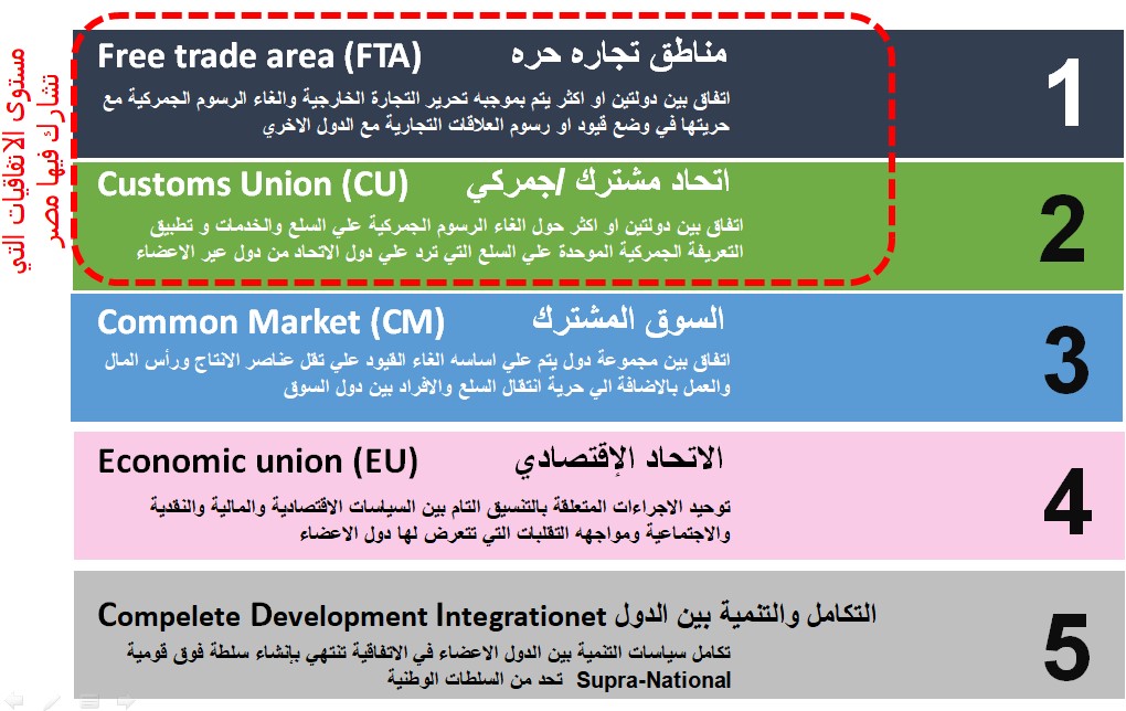 الرؤية التنموية لبوابة مصر الجنوبية