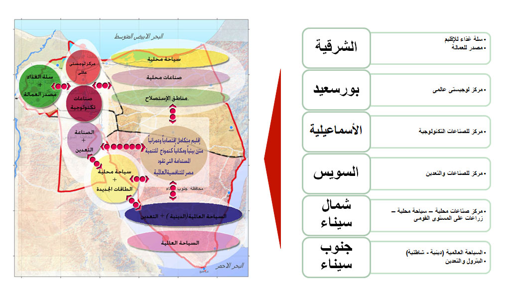 استراتيجية التنمية العمرانية لإقليم قناة السويس – الرؤية والأهداف