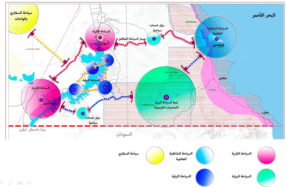 الرؤية التنموية لبوابة مصر الجنوبية